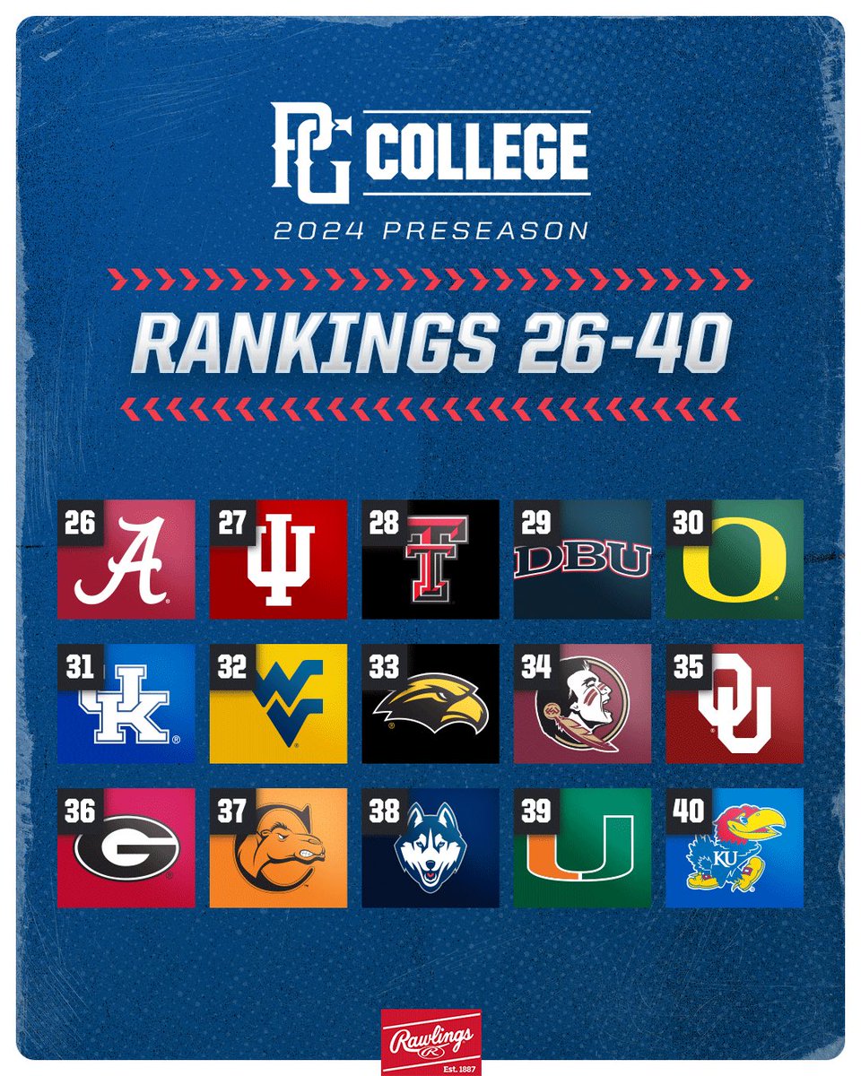 PerfectGameUSA's tweet photo. .@PGCollegeBall 𝟐𝟎𝟐𝟒 𝐏𝐑𝐄𝐒𝐄𝐀𝐒𝐎𝐍 “𝟐𝟔-𝟒𝟎” 📈

https://t.co/amvvjmKNxg https://t.co/AYVyFMYEae