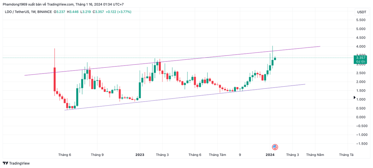 DongPham tweet media