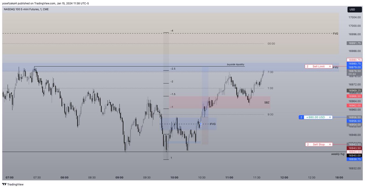 $NQ mmbm 

-4 stdv reversal 

5m ifvg  1.87 R