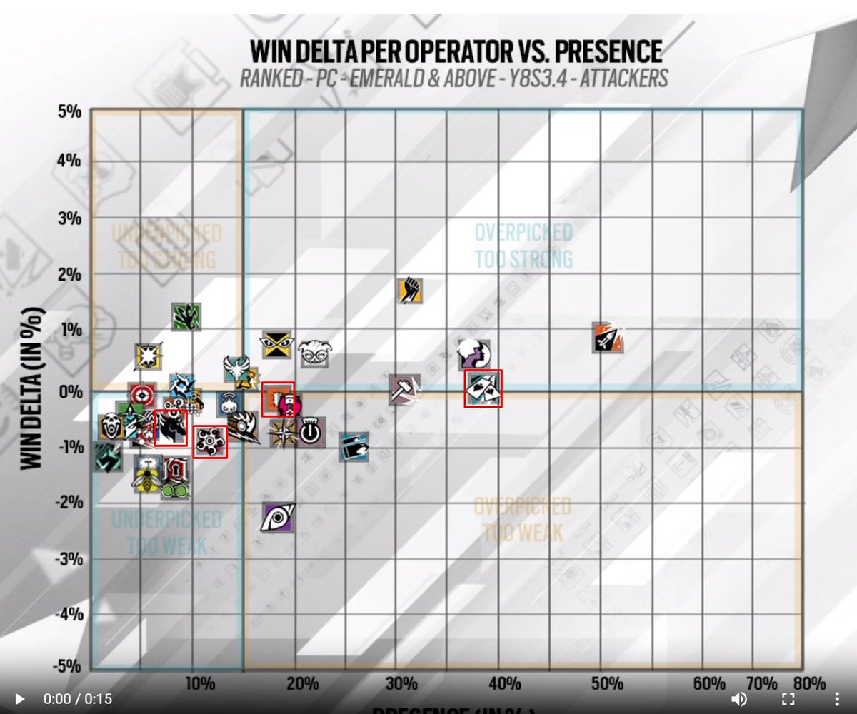 VarsityGamingTV's tweet photo. For those wondering why Ace is getting nerfed in the mid-season, this is very likely why. While his gadget isn't the best for breach, it's the easiest to use while also having the best gun on attack.

His Selma charges will now be incredibly easy to bandit trick https://t.co/UpR5Xwd7pW