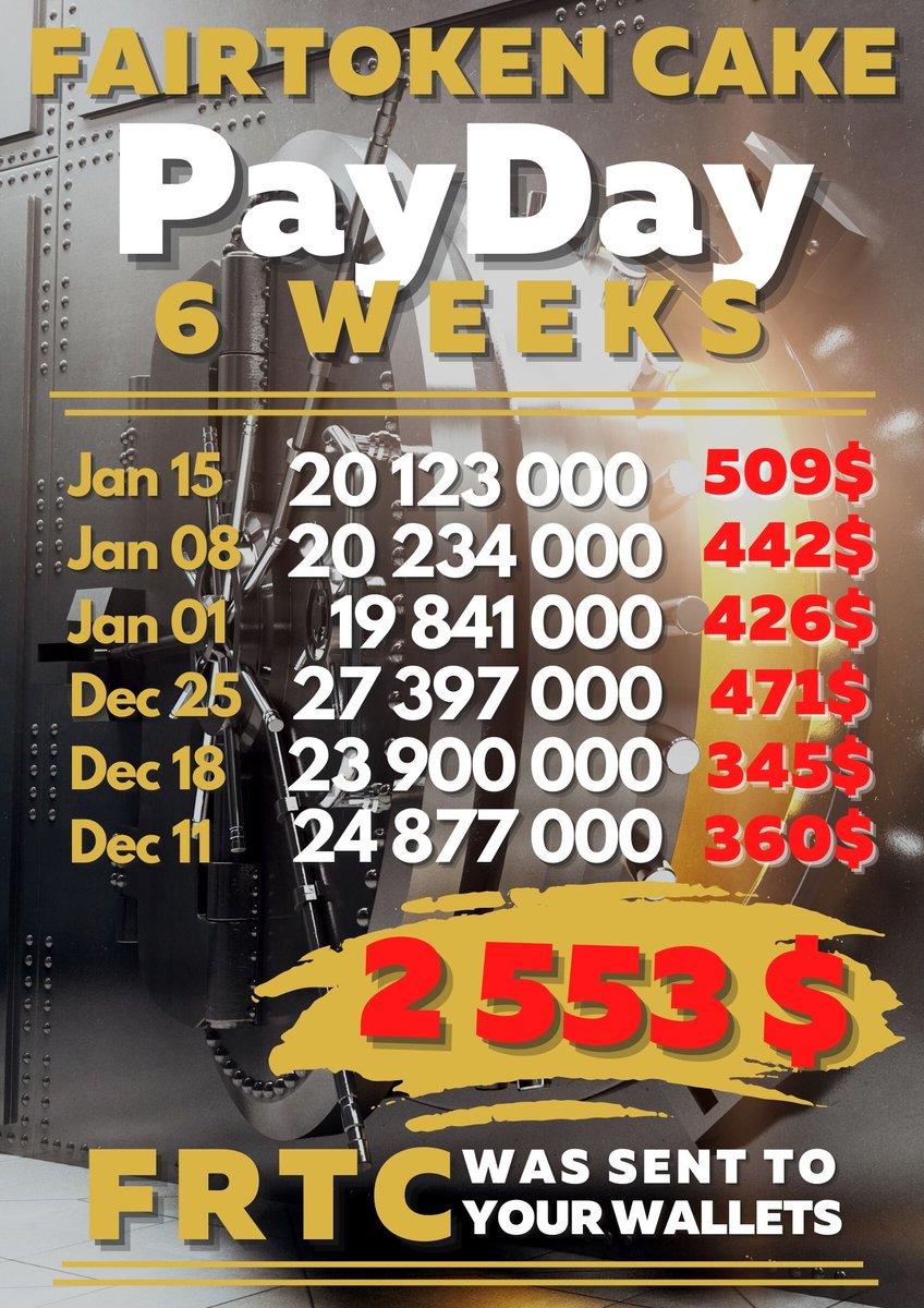 fairtokencake's tweet image. Happy Monday!
We have our #PayDay @fairtokencake today, this is why we like Mondays.
Our holders get real #passiveincome thanks to out #Treasury 
The biggest players of the #treasury are tagged 🙏