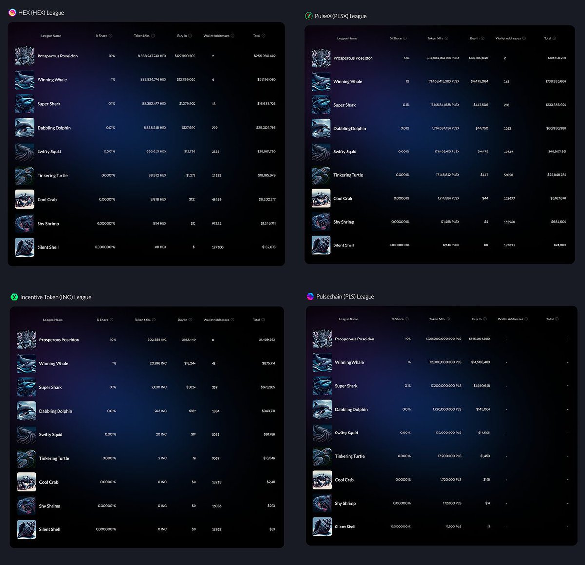 ThatDudeCorey1's tweet photo. 🚨 BREAKING NEWS!!!!!!

✅ HEX hits 2 cents, PulseX is about to breach .00005 and PulseChain is almost at .00013!!!!!!

✅ This is amazing!!!!!! Like and retweet showing your excitement for the future of the PulseChain Ecosystem!

$HEX #HEX #PulseChain https://t.co/4YlKr5QY6S