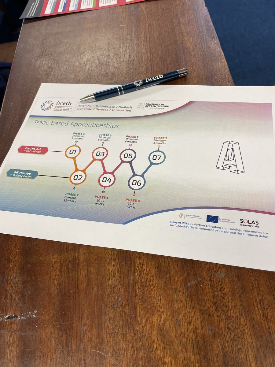 GuideGoddess's tweet photo. What’s day in @LoretoMullingar our senior cycle students enjoyed two guest speakers today. Massive thanks to @uniofgalway and Amanda and Thomas from @LWETB_FET talking all matters #generationapprentice https://t.co/rvbLoTtWaM