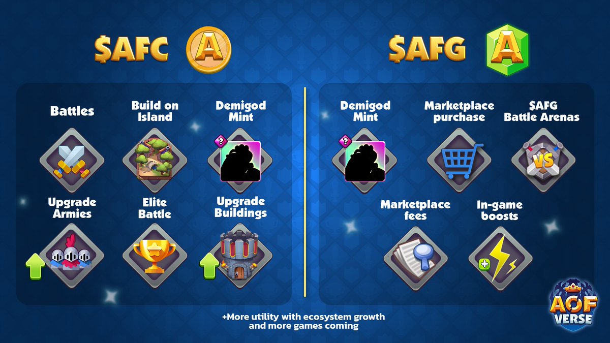 There are two tokens that shape the AOF ecosystem 💎 

Here is an overview of the different use cases for both $AFC &amp; $AFG

Prepare to build, cultivate, and shape your destiny soon 🔔
