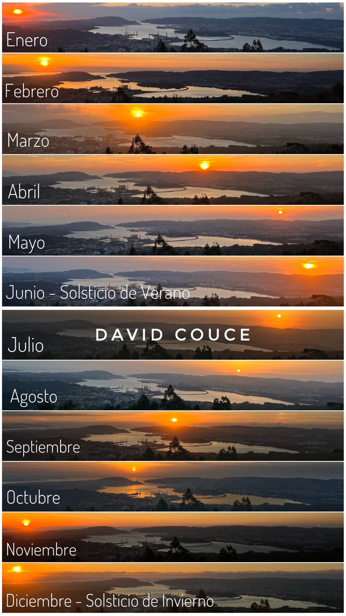 DavidCouce's tweet photo. La posición del sol al atardecer durante
cada mes del año.

Desde el mirador de Couto do Rei, en Fene (A Coruña).

El trabajo de todo un año, en algún mes aprovechando el único día que hizo sol. https://t.co/oFqLQIisWx