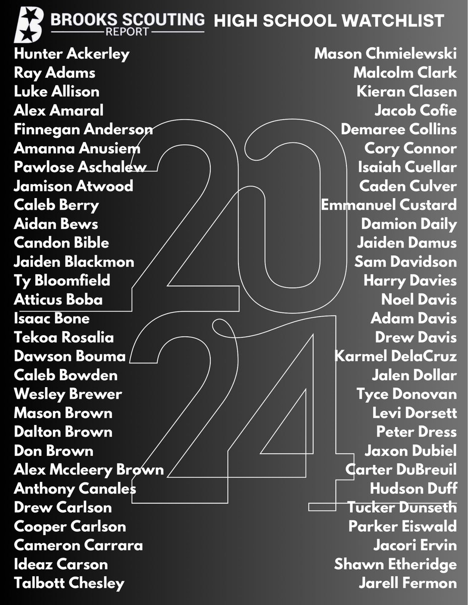ReportBrooks's tweet photo. College Coaches The Class of 2024 Is Loaded With Size, Skill,Versatility &amp; Depth In Washington State.

Part 1: Our Watchlist Will Highlight Prospects For All Levels, Programs and Styles 

D1 🏀 D2🏀 D3🏀 NAIA🏀 JUCO🏀 https://t.co/KxWQiSRqrK