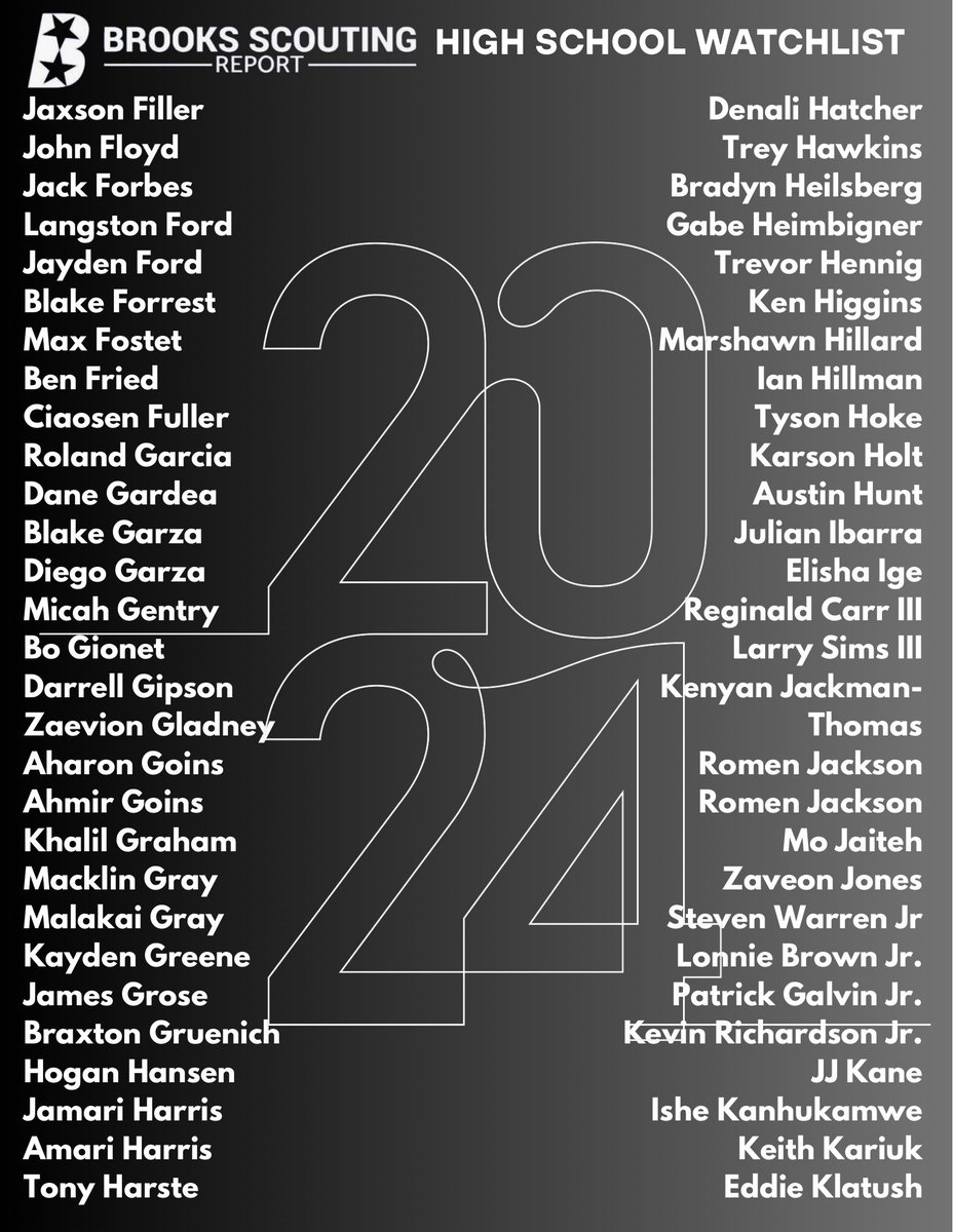 ReportBrooks's tweet photo. College Coaches The Class of 2024 Is Loaded With Size, Skill,Versatility &amp; Depth In Washington State.

Part 1: Our Watchlist Will Highlight Prospects For All Levels, Programs and Styles 

D1 🏀 D2🏀 D3🏀 NAIA🏀 JUCO🏀 https://t.co/KxWQiSRqrK