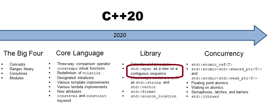 std::span in C++20: More Details

A std::span represents an object that refers to a contiguous sequence of objects. Today, I want to write about its not-so-obvious features.

modernescpp.com/index.php/stds…

#cpp #cplusplus #cpp20