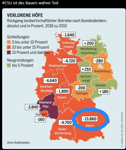 Immer dran erinnern: Die CDU hasst Bauern 

 #Unternehmerproteste