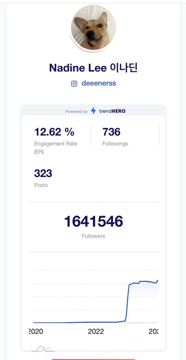 wirene_26's tweet photo. Update Nadine ig followers
1,641,546M
Thank U 💓💯🫶
#nadinelee
#doyoung
#SinglesInferno2
#harvardgraduation
#이다딘 #도영
LET’S GO 1.7M 😭🥹🥹😭 https://t.co/SVM4o8ZFDK