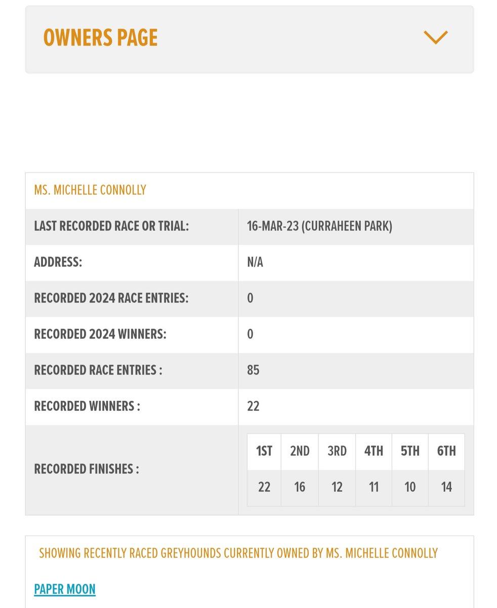 banbloodsports's tweet photo. Greyhound Racing Ireland is continuing to feature on its website a greyhound owner profile page for Michelle Connolly who was banned from owning dogs for ten years at Nenagh District Court in May 2022 https://t.co/SRrJU30MYu https://t.co/yY6QaYNEpj
