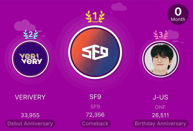 🎉CONGRATULATIONS <a href="/SF9official/">SF9official</a> YOU ARE THE WINNERS OF THE SPECIAL RANKING ON STAR PLANET🎉

Fantasy we are very proud of you👏you have all our respect and admiration, thanks to your effort and dedication a donation will be made in the name of #SF9 ✨🎁CONGRATULATIONS🎊