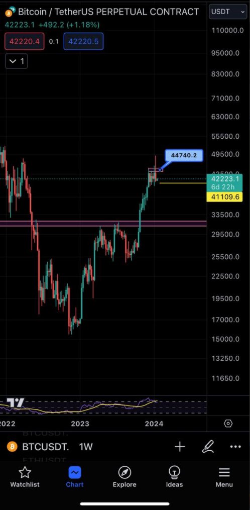 Mindset.Crypto tweet media
