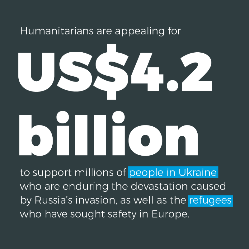 The war in Ukraine continues to cause death and destruction. Millions of people require life-saving humanitarian assistance. To meet their urgent needs, the UN and partners are appealing to the international community for sustained support & solidarity. unhcr.org/news/press-rel…