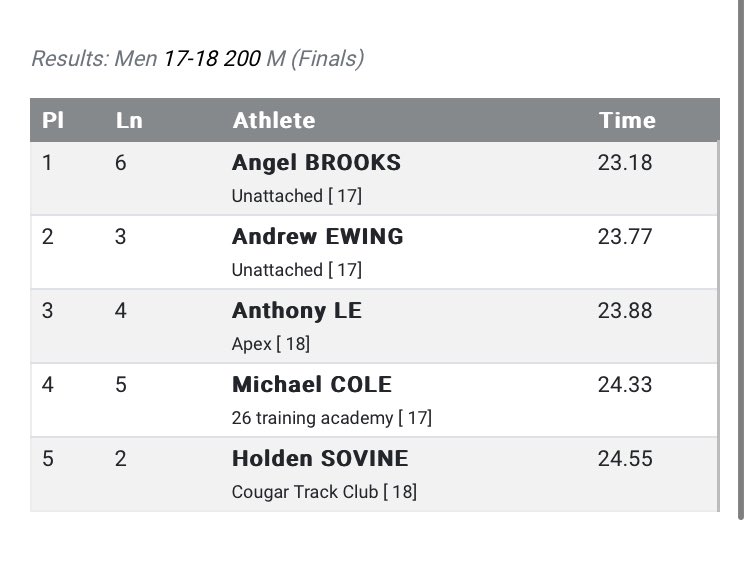 Antol26_'s tweet photo. I pred in the 200m with a 23.88 on 1/14/24 at the Clemson High School Invitational. (Lane 4) https://t.co/m6ABulLZWj