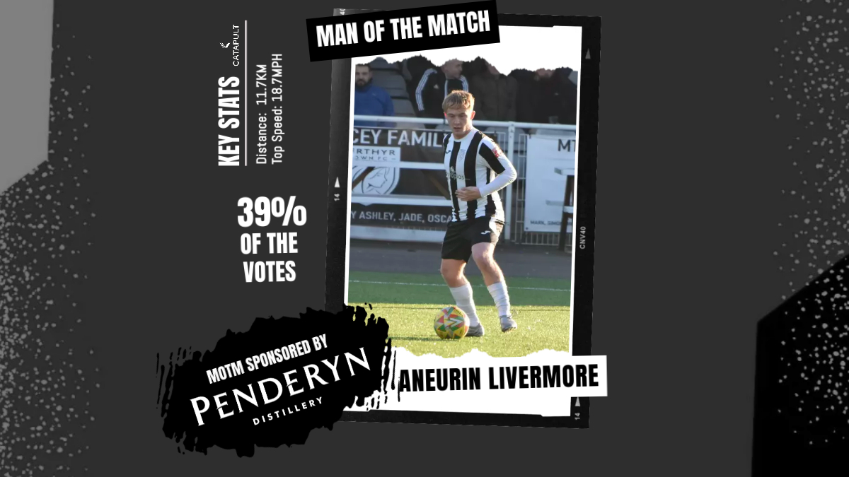 ⭐️ Your <a href="/PenderynWhisky/">Penderyn Distillery</a> Man of the Match: 𝗔𝗡𝗘𝗨𝗥𝗜𝗡 𝗟𝗜𝗩𝗘𝗥𝗠𝗢𝗥𝗘

Livermore claims his second Man of the Match award for The Martyrs of the season. Aneurin will receive his <a href="/PenderynWhisky/">Penderyn Distillery</a> award ahead of our next home fixture.