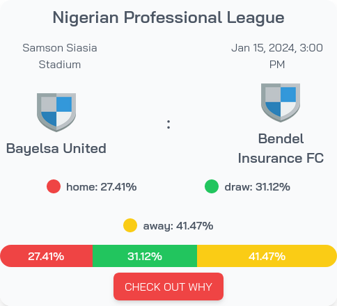 Nice game between Bayelsa United vs Bendel Insurance FC!
Based on #analysis we favour Bendel Insurance FC with 41% chance to win!  
#NigerianProfessionalLeague #BayelsaUnited #BendelInsuranceFC