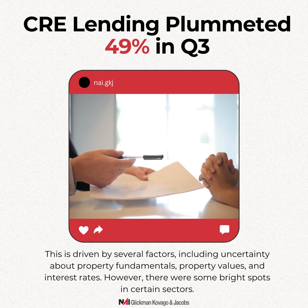NAI_GKJ's tweet image. The year-to-date decline in borrowing is down 44% from 2022. However, there were some bright spots, with lending for industrial properties and life company lenders increasing in the third quarter.

Read more: bit.ly/3tbWGt8

#CRE #CRENews #CRELoans #Brokers #CREFinance
