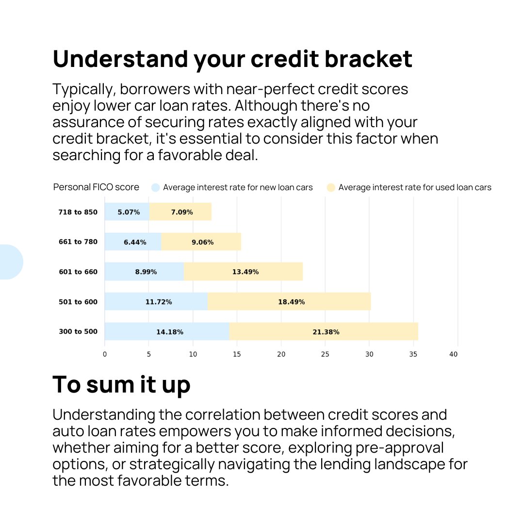 Shopping for a new car? These tips are crucial for scoring the best rate! #CreditScore #InterestRates #CreditScore101 #autoloan