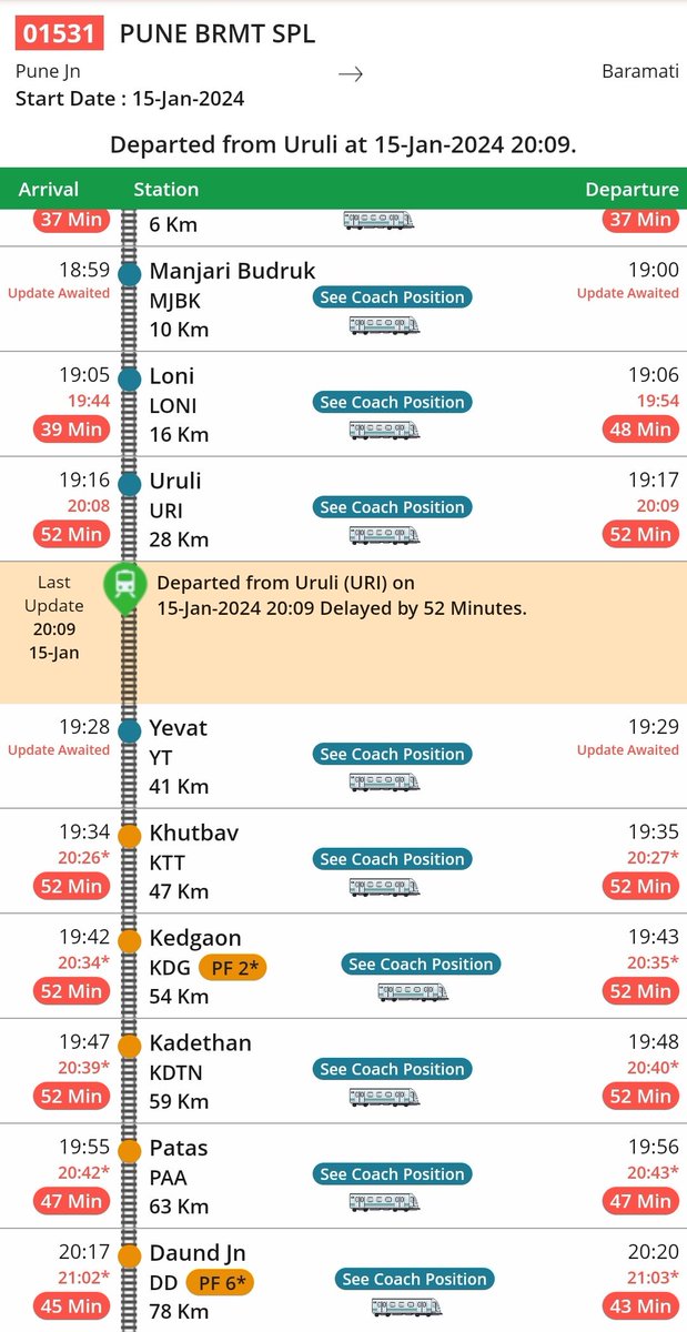 <a href="/DrmSolapur/">DRM Solapur</a> Respected Sir 01530 Has Departed Daund Jn Late &amp; Arrived Pune Jn 25min Late. Causing Delayed For 01531 Where The Rake Is Shared By 01530. <a href="/drmpune/">DRM Pune</a> Respected Madam Ji If 01530 Is Arriving Late To Pune Jn Then Why U R Not Using Spare Rake Which Is Standing At Siding ?