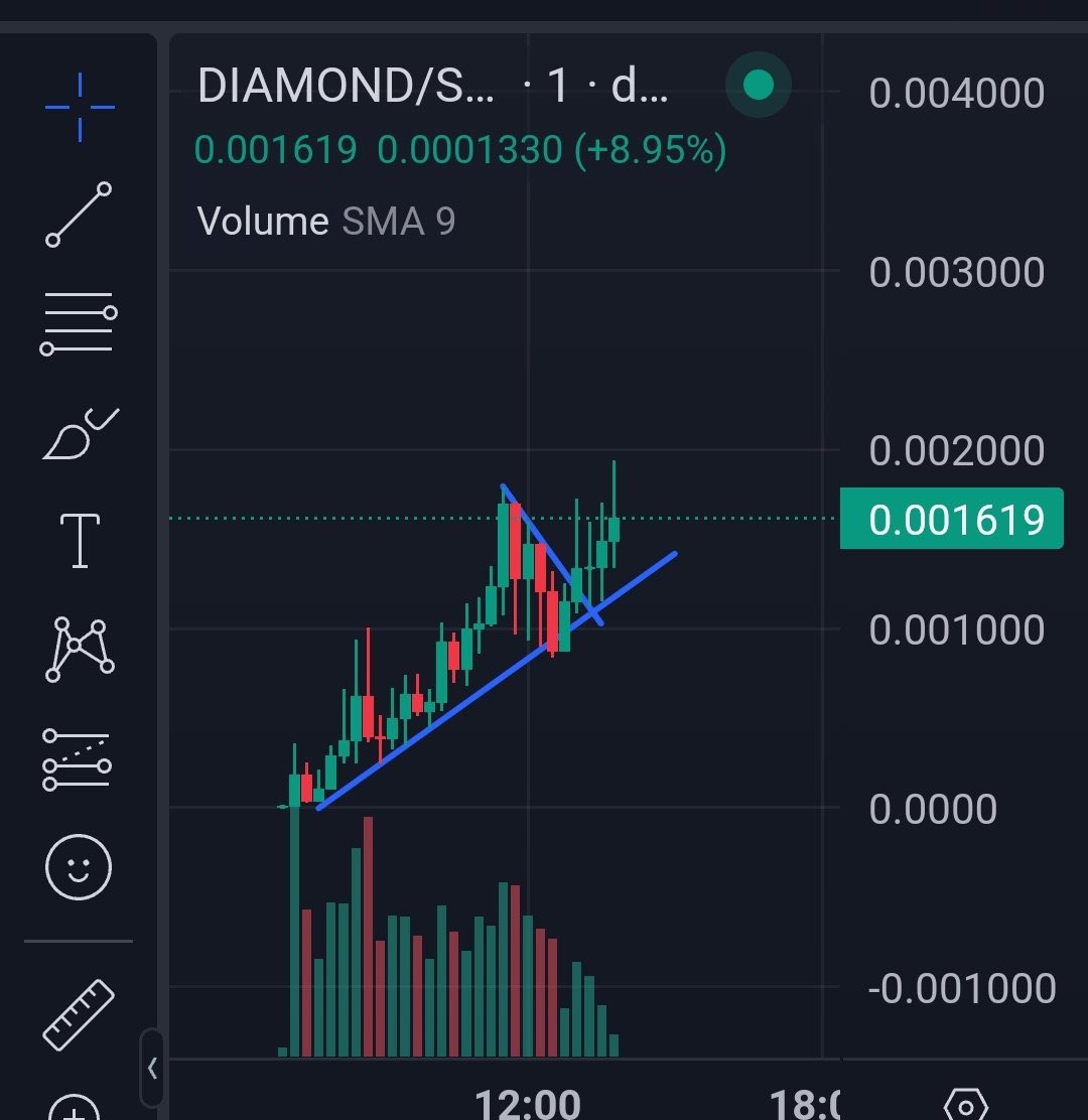 bxqsol's tweet photo. $DIAMOND
bullish ASF๐
dev is based with active community and 85+ people in vc
1.4mc and over 4.5m volume
Would load up your bags ๐๐#diamondto100m
GoCr92MAhiE1kxXyGx7yPdS9qmVxhcJaKN7aNZumgcz6 https://t.co/I6YwsCkFXA