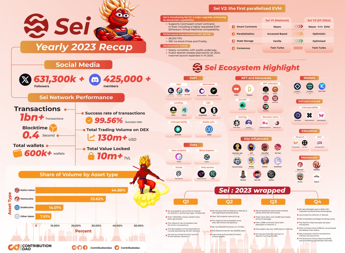 The ContributionDAO Research team is proud to present 