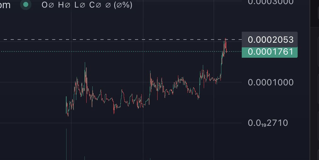 Perfect breakout for $STONKS

We haven't even made LP locker live

🌕Goes live within the next 24-48 hours
🌕Insane marketing coming with our partners
🌕Onboarding solana devs with thousands of users

This is not stopping, you have been warned !!

We are going to few MILs soon