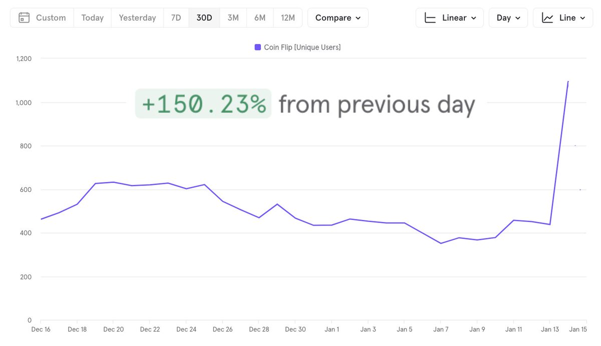 Degen Coin Flip (@degencoinflip) on Twitter photo Solana Marketing tip:
Give free things to <a href="/solanamobile/">Seeker | Solana Mobile</a> & <a href="/sagamonkes/">saga monkes</a>
New snapshot for monkes just sent out for day 2 Solana Marketing tip:
Give free things to <a href="/solanamobile/">Seeker | Solana Mobile</a> & <a href="/sagamonkes/">saga monkes</a>
New snapshot for monkes just sent out for day 2