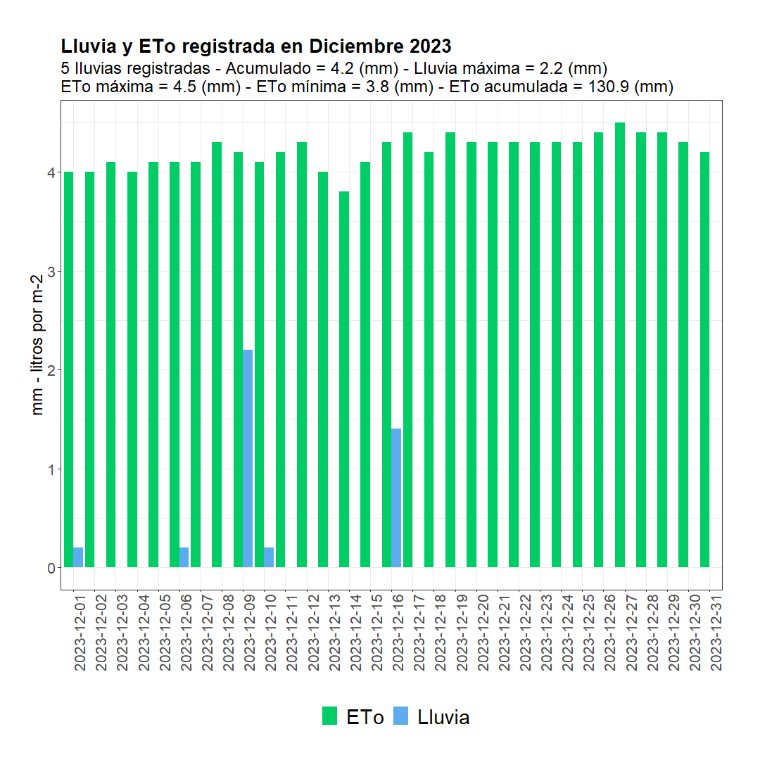 usiclima1's tweet photo. #Clima #climate #UCV #fagro #agriculture #agroclimatología https://t.co/S0HCa8Sazn