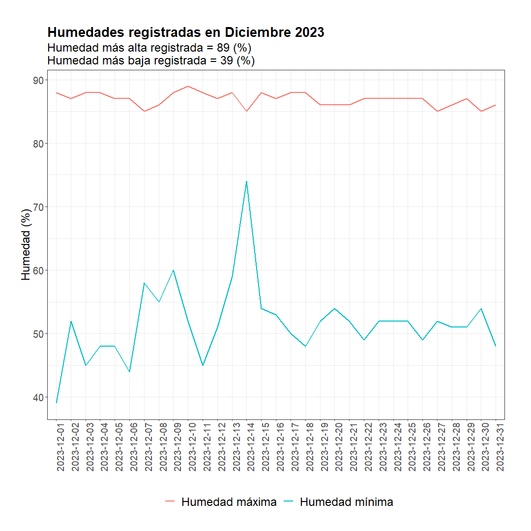 usiclima1's tweet photo. #Clima #climate #UCV #fagro #agriculture #agroclimatología https://t.co/S0HCa8Sazn
