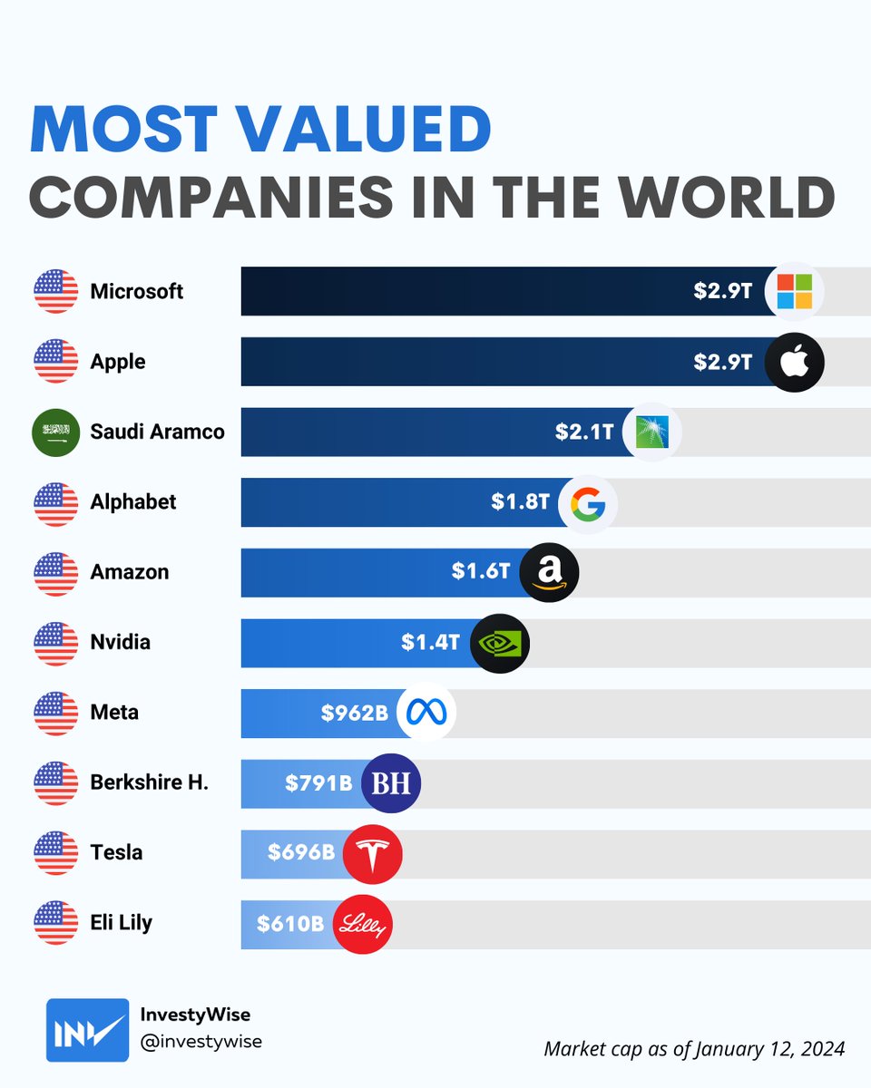 Which Indian company do you see being a part of the list in the next 10 years?