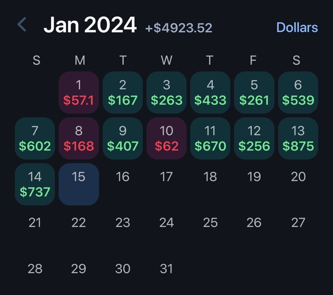 OptionsGeeks's tweet photo. Now up about $5,000 and the month is only halfway through. If you like sports betting at all, you really should be doing this. Seriously, just take the free trial and see.

https://t.co/ORA069dOFR https://t.co/dFYB3W8K0a