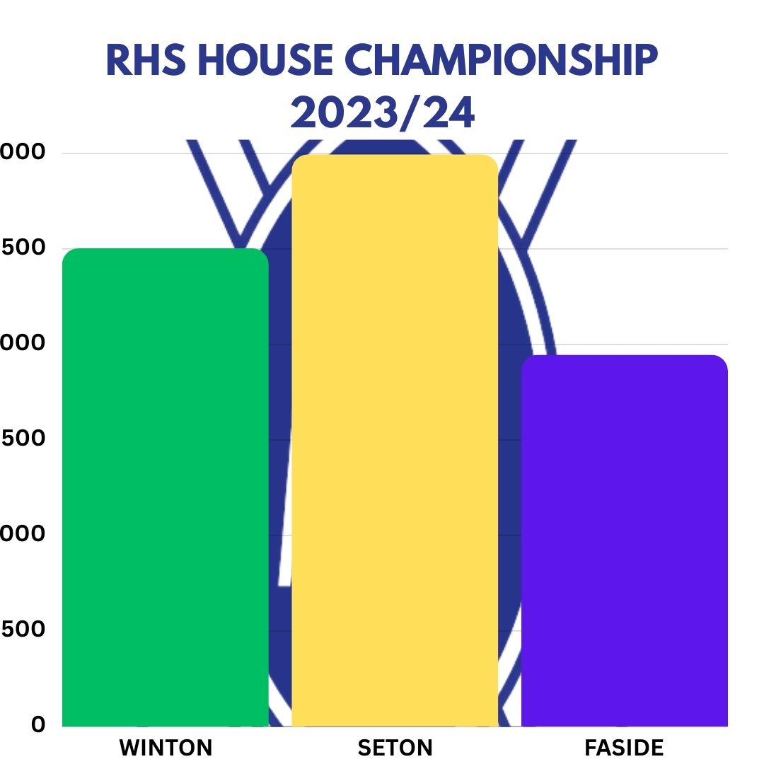 Ross High House Championship tweet media