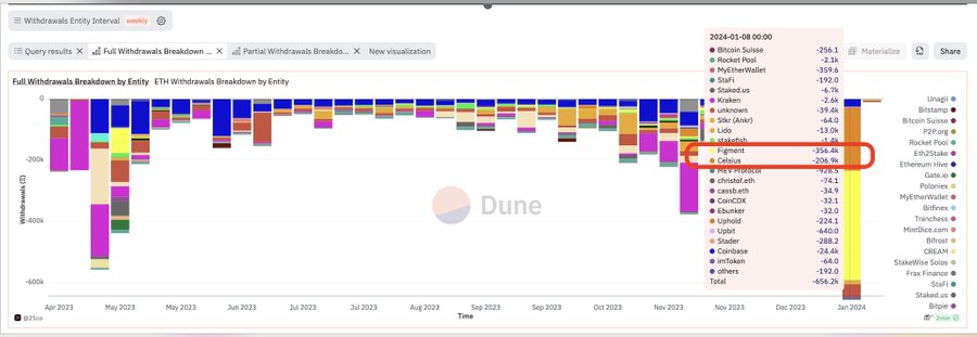 harga eth 