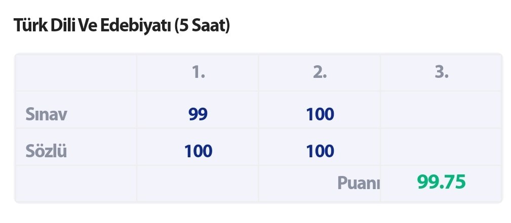 Sen mi yapacaksın sen mi edeceksin dediler valla ben yaptım, babalar sözünü tutar 😎