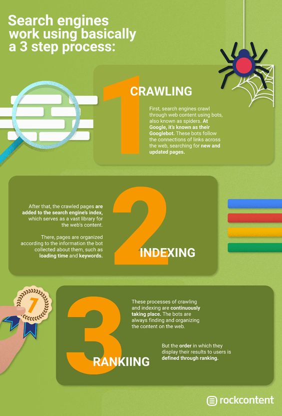 Southpowok's tweet image. Unlocking the secrets of search engines in just 3 steps! 🕵️‍♂️🔍 Dive into the algorithmic journey from query to results. Search, sort, succeed! #SearchEngineMagic #AlgorithmDecoded #3StepSearch #DigitalDiscovery #SearchEngineJourney #QueryToResults #DigitalExploration