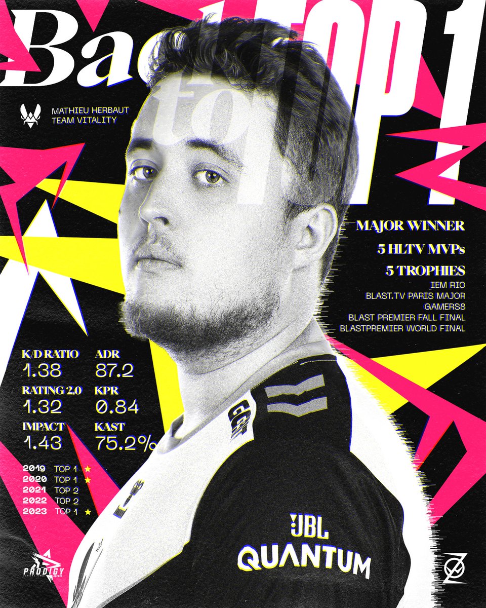 zywoo's tweet photo. 2023 was an amazing year!
I really wanted to win the last CS:GO Major, especially in France.
My goal is now to win the first CS2 one!

I want to thank my teammates &amp; @TeamVitality, it wouldn't be possible without them.

Let's make 2024 even better and thank you for your support! https://t.co/BHgmYKcTXl