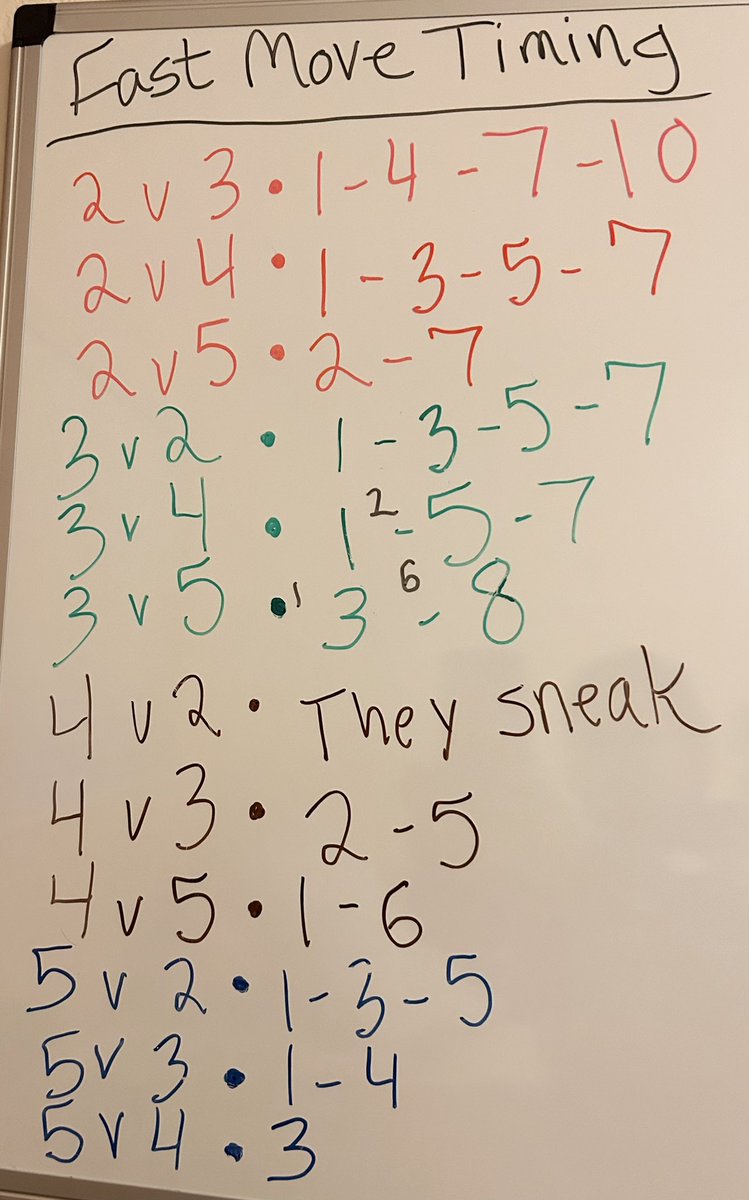 I’ve added a couple alternative times to throw to my chart for when you’re a 3 turn user. The bold are the perfect optimal, the smaller numbers are better times than numbers not shown. Sometimes you’ll need to know the “second best” option when under pressure.