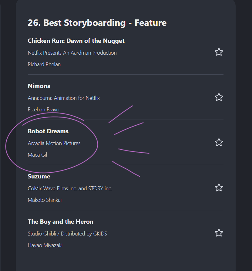 macagilart's tweet photo. I recently got nominated to an Annie Award and I'm still in shock and beyond excited. Robot Dreams got FIVE NOMINATIONS in total, which is groundbreaking for an independent film :') just a testament of how special this film is.
Ágreda and Pablo muchísimas gracias por todo<3 https://t.co/o5GaCs0SEi