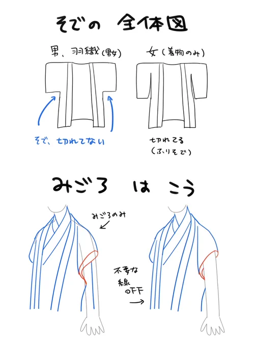 自由研究・着物編 2/2
忠実さ<かっこよさ なのでいろいろガバい 