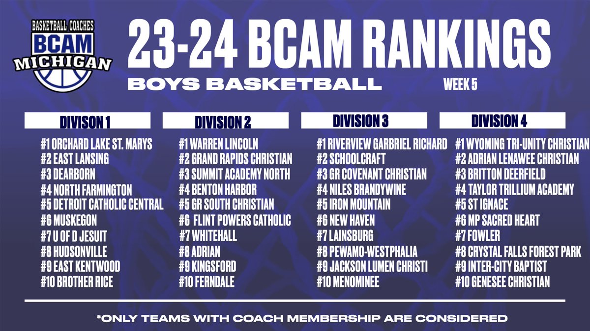 Week 5 BCAM Boys Basketball State Rankings