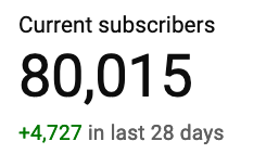 sadotthegamer's tweet photo. I'm so thankful to each and every member of #DuragNation

We are now less than 20K away from our 100K goal https://t.co/79NJlKXnFW