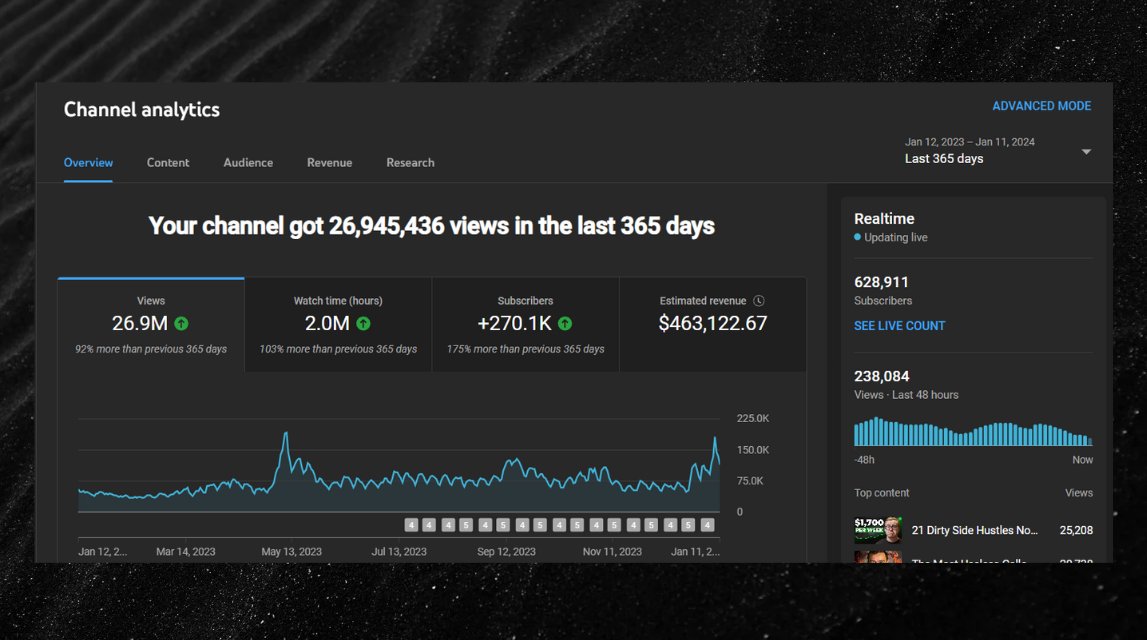 YouTube is the bull run in 2024.

Creators who are raw, authentic, &amp; informative are actively pushed by the algo.

It has never been a better time to start YouTube than now to start hyper-scaling brand.

Here's How To Build A 7 Figure YouTube Personal Brand:

[🧵]