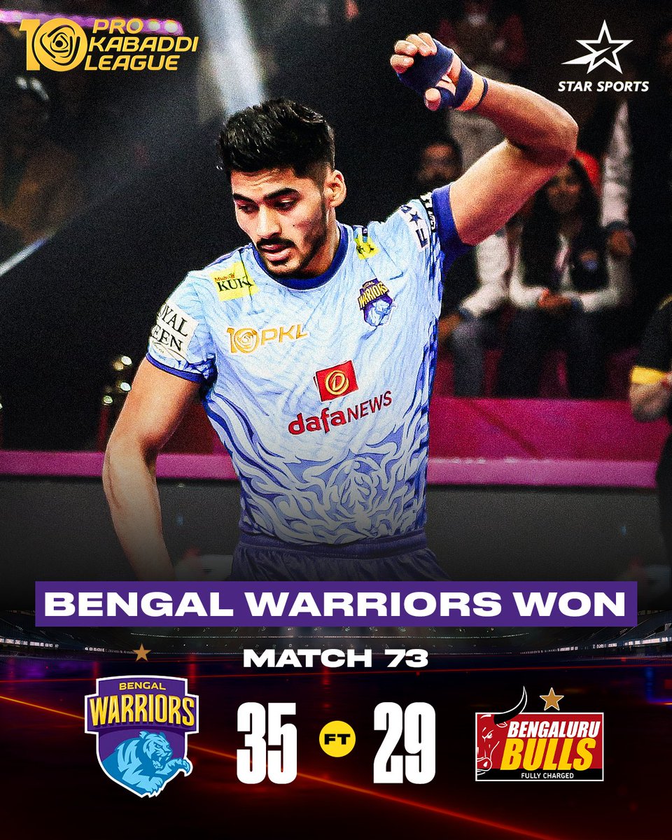 StarSportsIndia's tweet photo. The historic 1000th match ends the way of #BengalWarriors!

#MightyManinder's team comes out on top in a topsy-turvy encounter that, despite some brave raiding from #Bharat.

Tune-in to #JPPvMUM in #PKLOnStarSports
LIVE NOW on Star Sports Network
#HarSaansMeinKabaddi https://t.co/GsS8y8gRIn