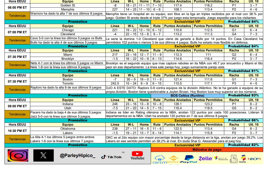 Aquí te dejo la Mejor Guía del Mercado🏀 La #GuíaNBA de esta plataforma es la q si te da GANADORES🤑 'Los comentarios de cada juego son basados en estadísticas, lee y compárala con cualquiera' Regálame un RT y un ❤️👍 (Necesito 60 de cada uno y habrán sorpresas) #GamblingX #NBA