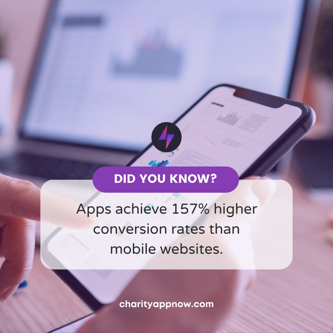 charityappnow's tweet photo. It's 💯 fact ➡️ https://t.co/mU6b6lCrdU 

#charity #donations #mobileapps #dogood https://t.co/h0IjhwcECh