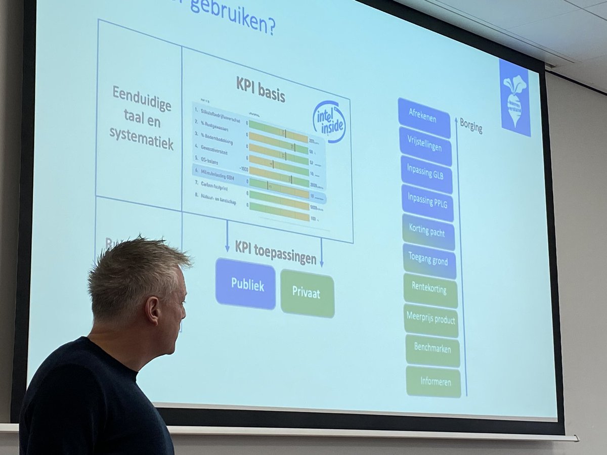 Overleg gebiedspartijen, bij <a href="/CosunBeetCo/">Cosun Beet Company</a> rond ‘verdieping / opschaling BiodiversiteitsMonitor Akkerbouw (BM-A), met <a href="/ZLTO/">ZLTO</a>, <a href="/Brabant/">Provincie Noord-Brabant</a>, @brabantsedelta, <a href="/gemeentestb/">Gemeente Steenbergen</a> <a href="/CocaCola_NL/">Coca-Cola Nederland</a> voor: realiseren gebiedsdoelen èn vormgeven beloningen! @HendrikHoeksema, <a href="/PWAMBrooijmans/">Pieter Brooijmans</a>, <a href="/gerbersh/">Henk Gerbers</a>