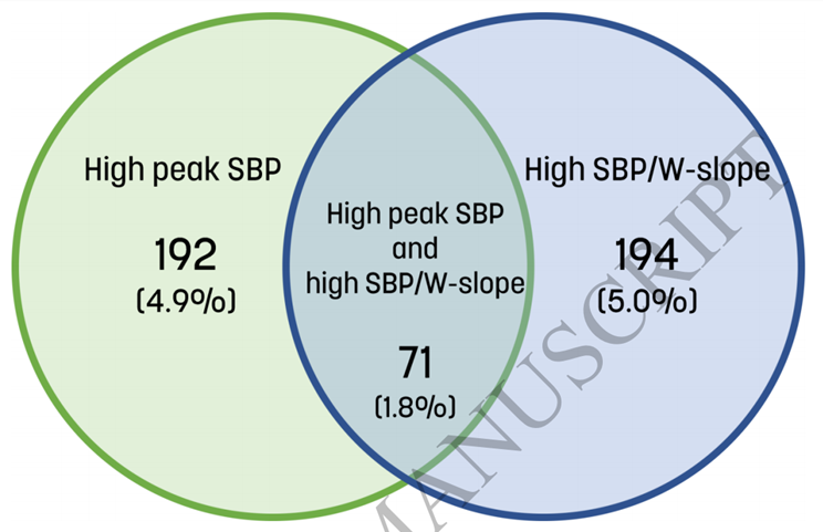 Silvia Castelletti (@silcastelletti) on Twitter photo 🫀Can #exercise systolic #blood #pressure response
identify #hypertensive pts considered normotensive? Find out here👇
doi.org/10.1093/eurjpc…
<a href="/m_piepoli/">Massimo Piepoli</a> <a href="/thomas_lindow/">Thomas Lindow</a> <a href="/CauwNi/">Nicholas Cauwenberghs, PhD</a> <a href="/KristoferHedman/">Kristofer Hedman</a> <a href="/DrTiberi/">Monica Tiberi</a> <a href="/FlavioDascenzi/">Flavio D'Ascenzi</a> <a href="/md_pengo/">Martino Pengo, MD</a> <a href="/El_Cavarretta/">Elena Cavarretta</a> <a href="/EAPCPresident/">EAPCPresident</a> <a href="/OxfordJournals/">Oxford Journals</a> 🫀Can #exercise systolic #blood #pressure response
identify #hypertensive pts considered normotensive? Find out here👇
doi.org/10.1093/eurjpc…
<a href="/m_piepoli/">Massimo Piepoli</a> <a href="/thomas_lindow/">Thomas Lindow</a> <a href="/CauwNi/">Nicholas Cauwenberghs, PhD</a> <a href="/KristoferHedman/">Kristofer Hedman</a> <a href="/DrTiberi/">Monica Tiberi</a> <a href="/FlavioDascenzi/">Flavio D'Ascenzi</a> <a href="/md_pengo/">Martino Pengo, MD</a> <a href="/El_Cavarretta/">Elena Cavarretta</a> <a href="/EAPCPresident/">EAPCPresident</a> <a href="/OxfordJournals/">Oxford Journals</a>