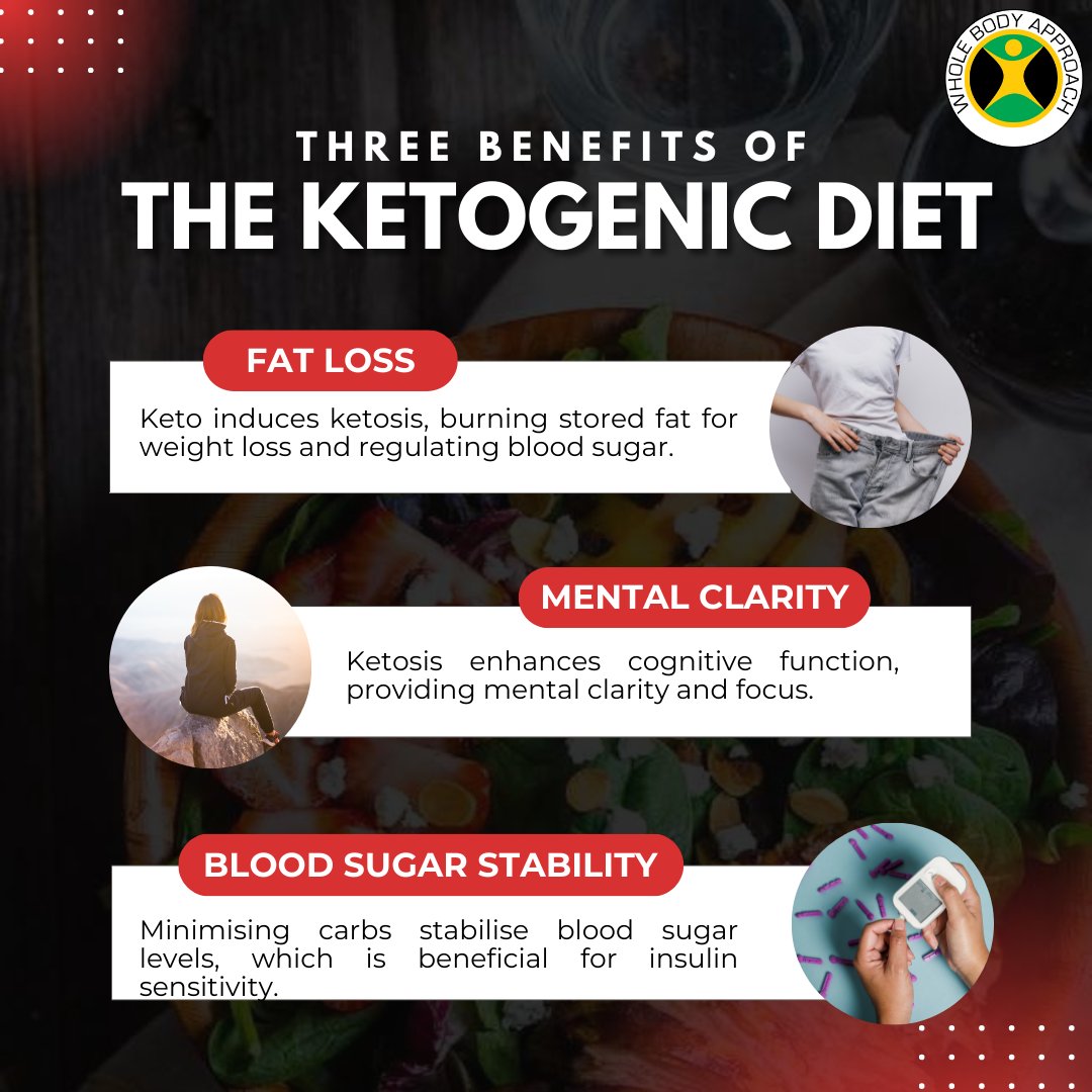 WBA2k10's tweet image. Dive into the transformative world of the ketogenic lifestyle! 🚀

Experience the magic of keto as you embark on a journey of weight loss fueled by the body's shift into fat-burning ketosis.

#KetoJourney #TransformativeHealth #MindBodyFuel #WellnessRevolution #DiscoverKetoMagic