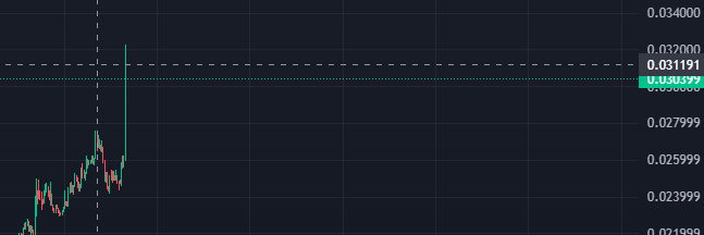 DyV0_'s tweet photo. $PONKE https://t.co/pKEfrx30t9